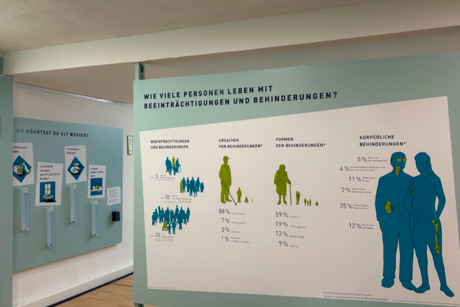 Schautafel_Gruppen_jeder 5. lebt mit einer Beeinträchtigung _ jeder 10. lebt mit einer schweren Behinderung _ jeder 20.ist pflegebedürftig. Ursachen von Behinderungen: 88% wegen Krankheit; 7 % andere Ursachen; 3 % angeboren; 1 % durch Unfall oder Berufskrankheit - Formen der Behinderung:59 % körperlich; 19 % nicht ausgewiesen; 13 % geistig-seelisch; 9 % zerebral